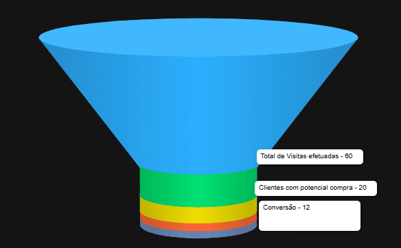 img-grafico-funil-vendas